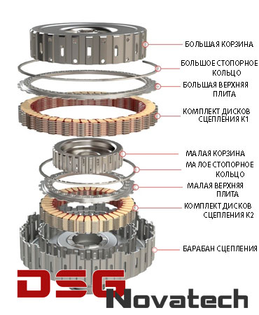 Составные части мокрого сцепления ДСГ-6
